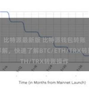 比特派最新版 比特派钱包转账教程详解，快速了解BTC/ETH/TRX转账操作