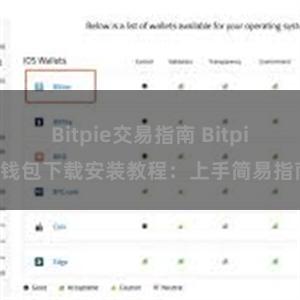 Bitpie交易指南 Bitpie钱包下载安装教程：上手简易指南