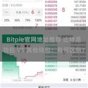 Bitpie官网地址推荐 比特派钱包 VS 其他钱包：有何区别？