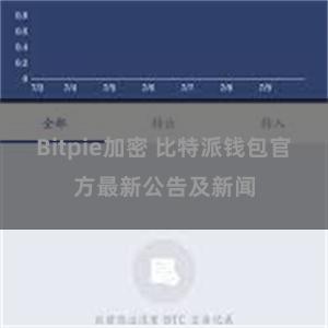 Bitpie加密 比特派钱包官方最新公告及新闻