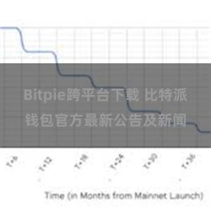 Bitpie跨平台下载 比特派钱包官方最新公告及新闻