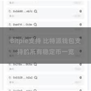 Bitpie支持 比特派钱包支持的所有稳定币一览