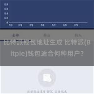 比特派钱包地址生成 比特派(Bitpie)钱包适合何种用户？