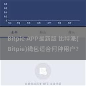 Bitpie APP最新版 比特派(Bitpie)钱包适合何种用户？